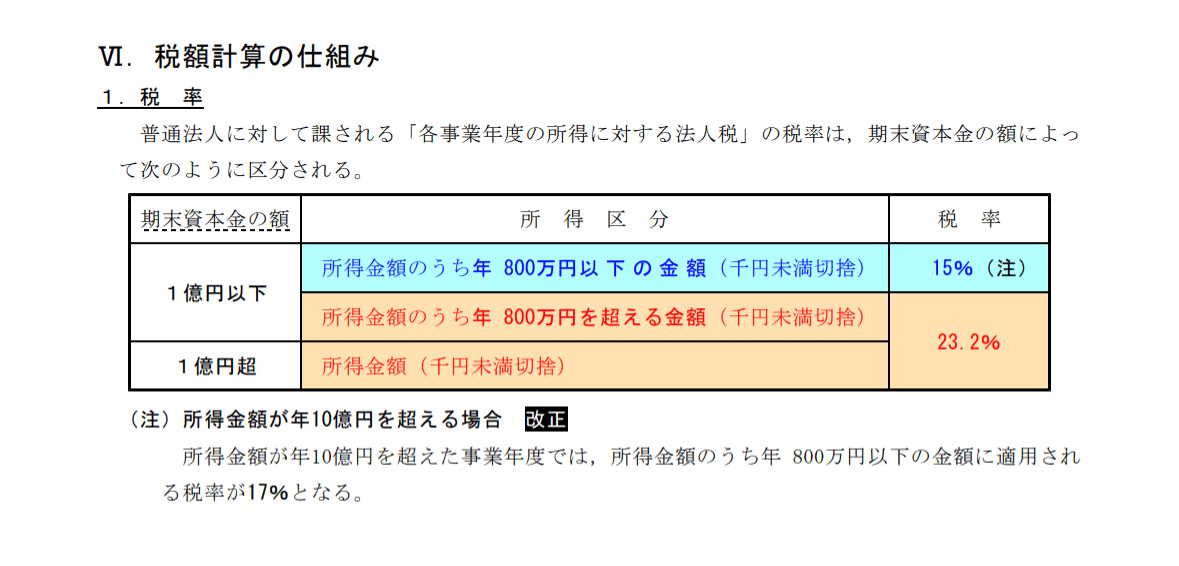 63 論文リスタート生 テキストは新年度に切り替えるか？他校からの移籍