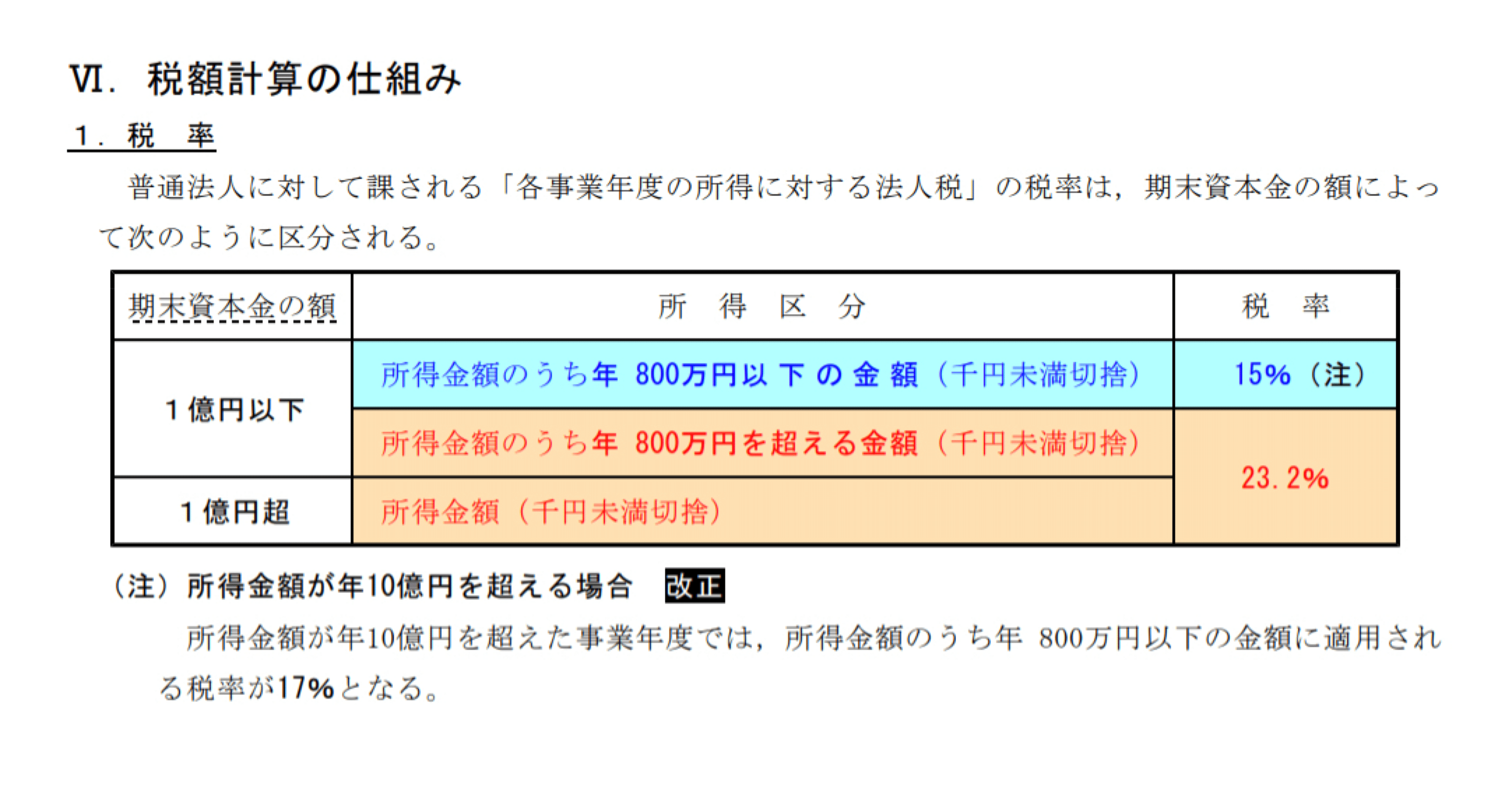 63 論文リスタート生 テキストは新年度に切り替えるか？他校からの移籍