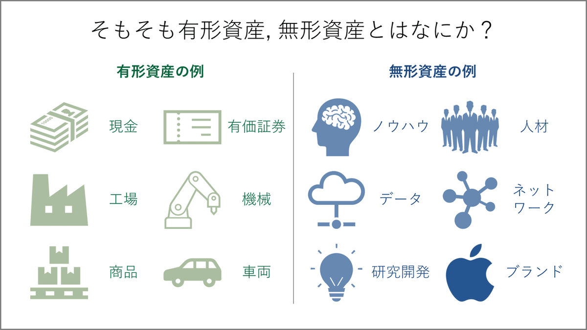 010 【書評】無形資産が時価総額の8割を占める時代|Knight@中小企業診断士