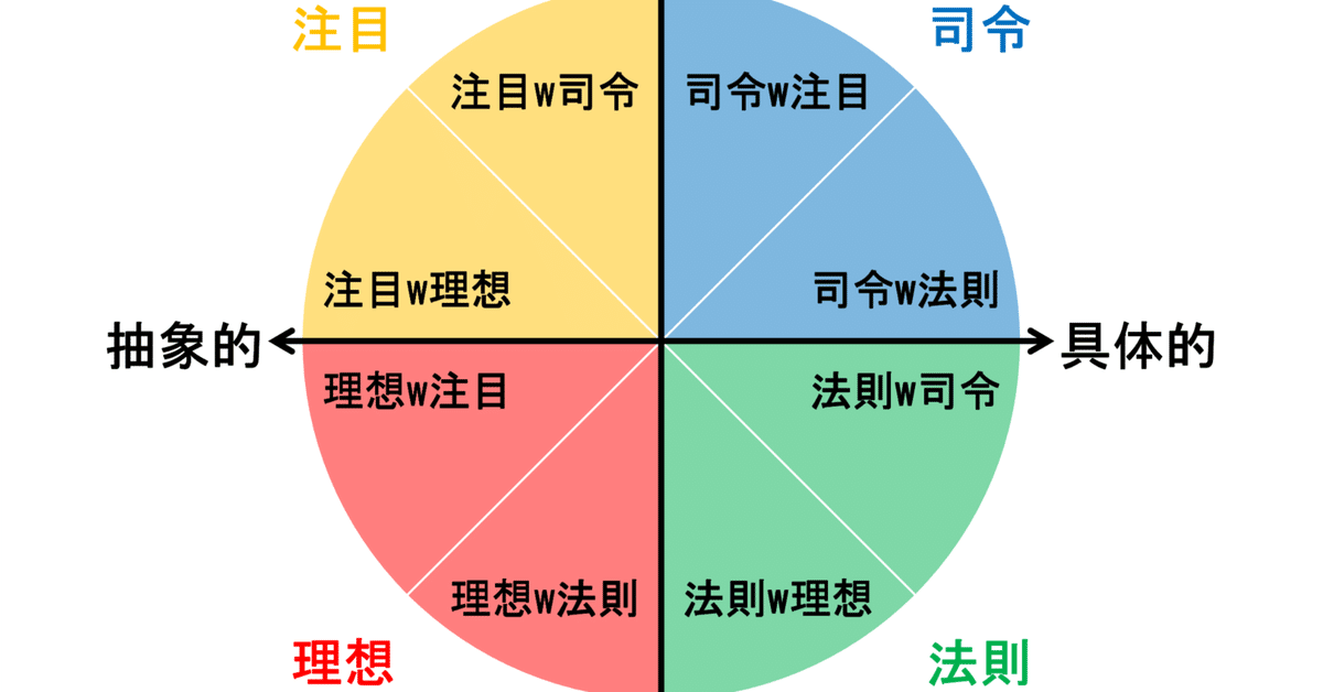 【岡田斗司夫】人生の法則 : 「欲求の4タイプ」で分かるあなたと他人 評価経済 Amazon.co.jp: 人生の法則 「欲求の4タイプ」で分かるあなたと