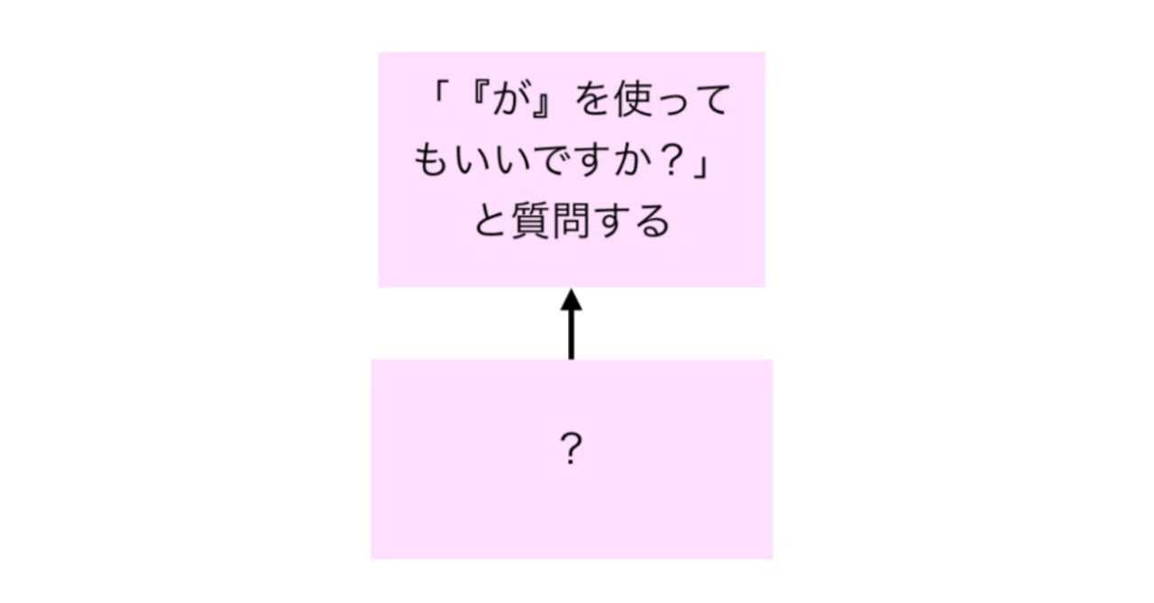 「は」と「が」の使い分けを、その日の学生の発言を生かして理解確認してみたログ｜ふくだゆい:エンパワーな言語・思考・表現ツールが好きな人