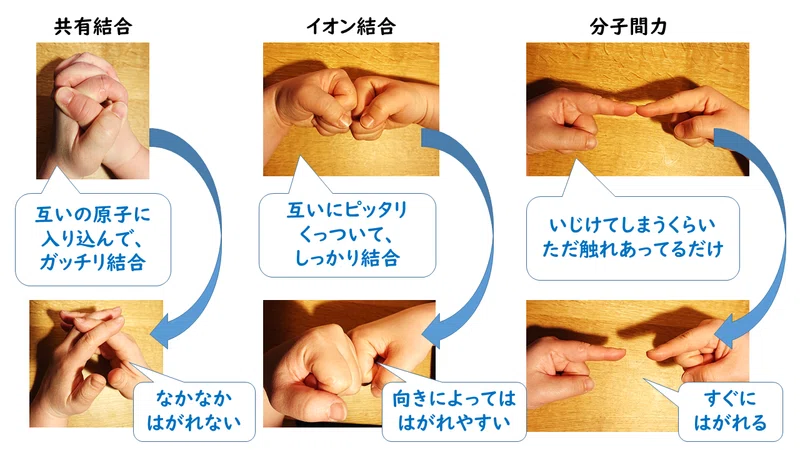 3 6 結晶の見分け方 おのれー Note