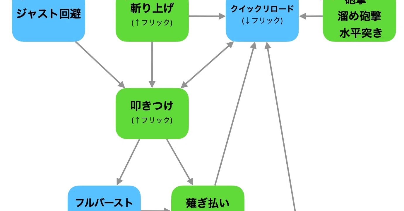 モンハンNow - ガンランサーへの道 #5 通常型編 （コンボマスター 