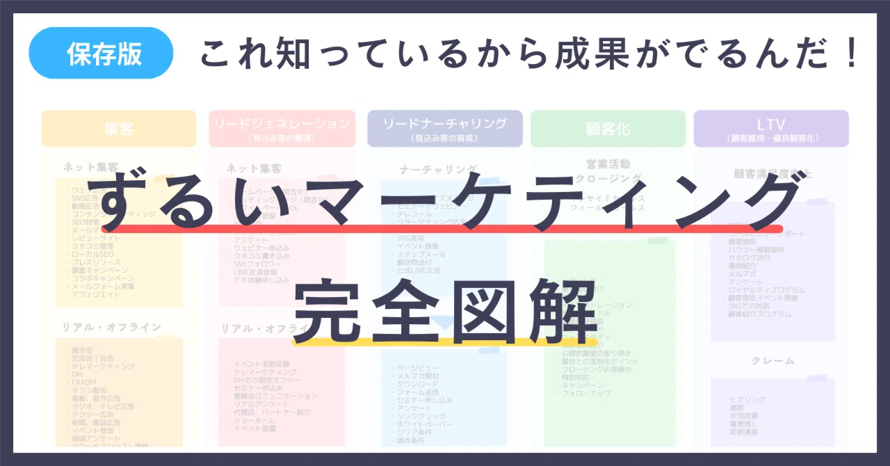 成功するマーケティングを1枚でわかる図を限定公開します。｜あなたの