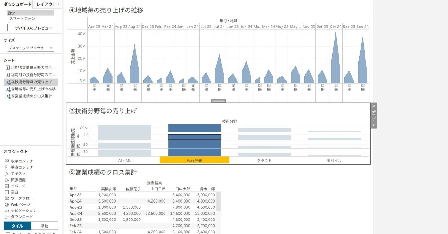 How to Create Tableau Dashboards to Improve SES Sales - Part 1