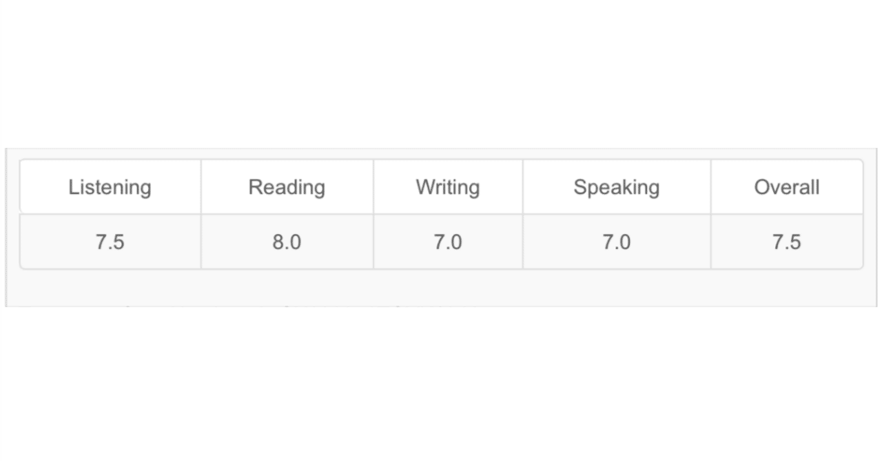 2ヶ月でIELTSライティング7.0を取った話(task1)｜ちくわ