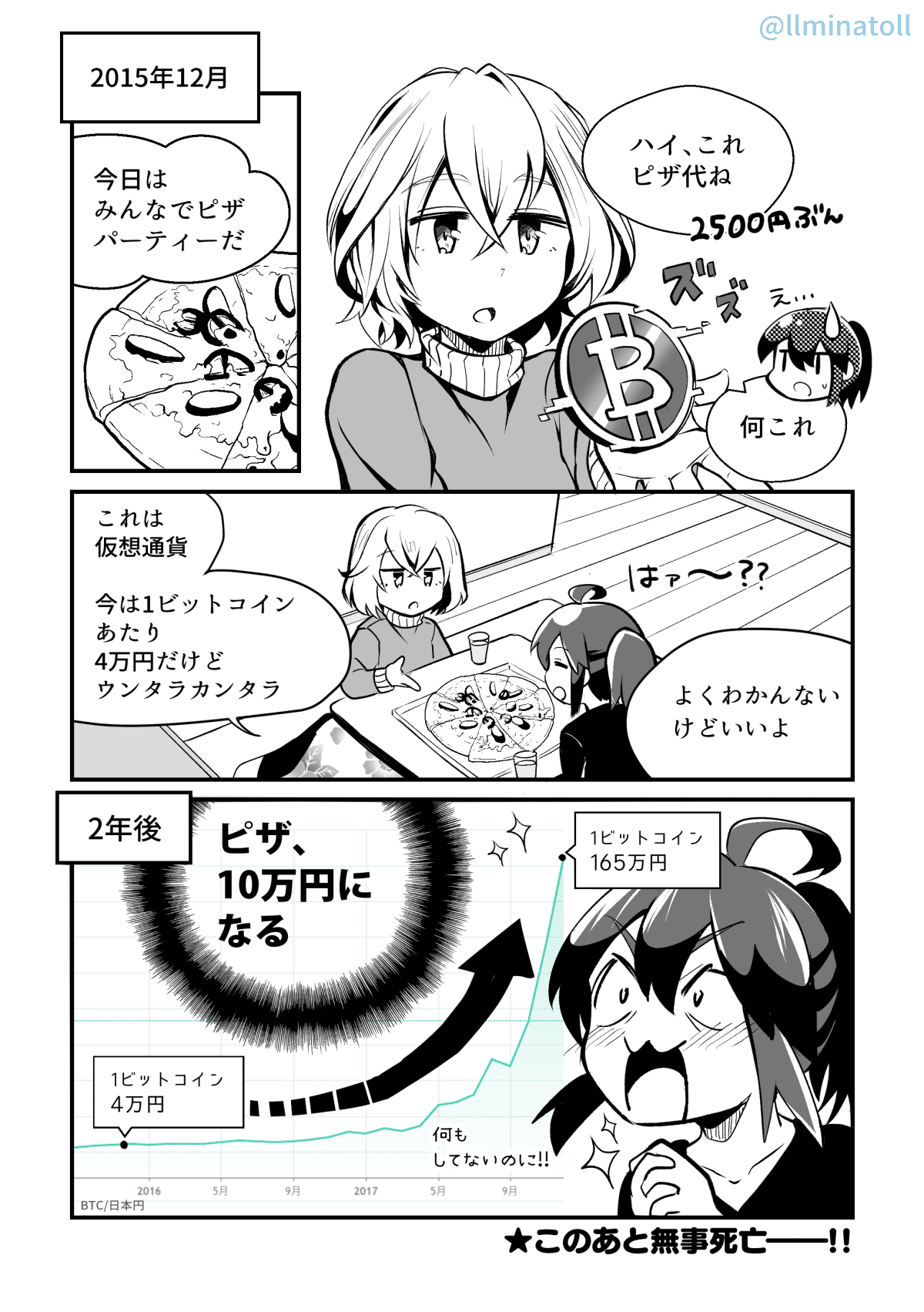 マンガでわからない仮想通貨 第1話 「ビットコインピザ」 − コロナショックからの前日比  22.08%増。相場っておもしろ〜と思ったきっかけ｜湊川あい@解説漫画家