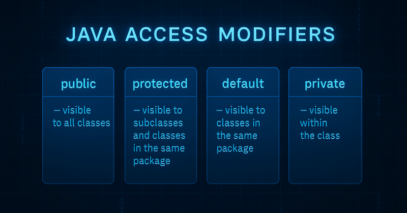 『 Java SE17 Silver 』  アクセス修飾子によるアクセス制限　インナークラスへのアクセス可否を例に見てみよう！ ※サンプルコードあり