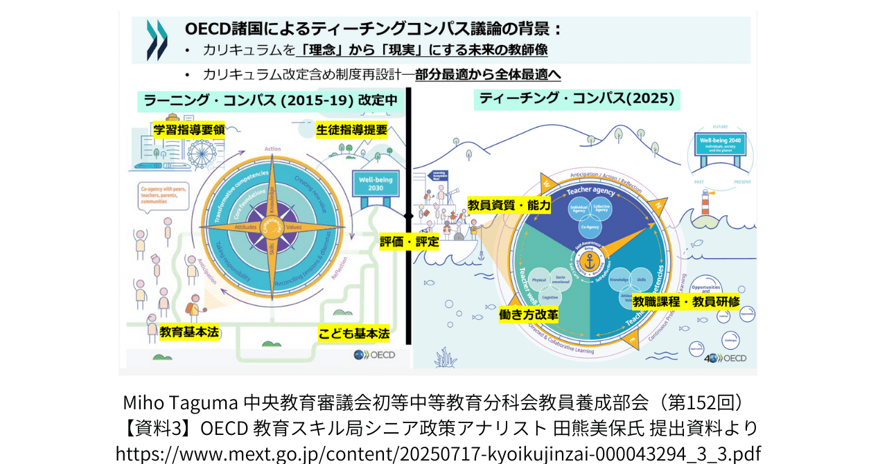 全体最適と部分最適｜高橋純