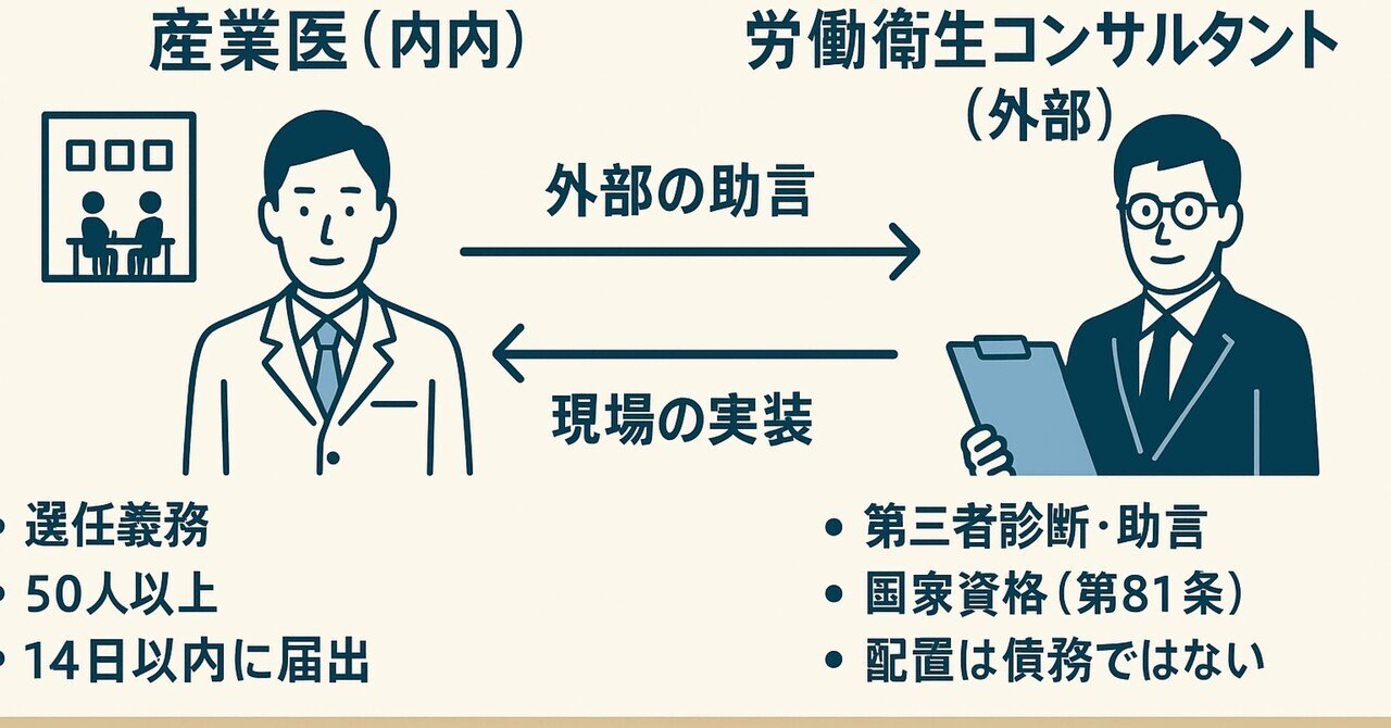 労働衛生コンサルタント試験 口述試験問題対策？メモ｜匿名つぼんぬ