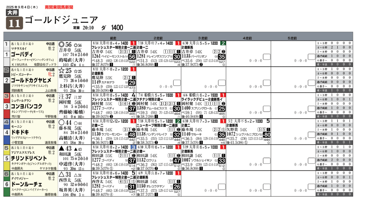 ⭐︎ 無料]9/4(木)大井競馬新聞～ゴールドジュニア～｜園田＆姫路競馬
