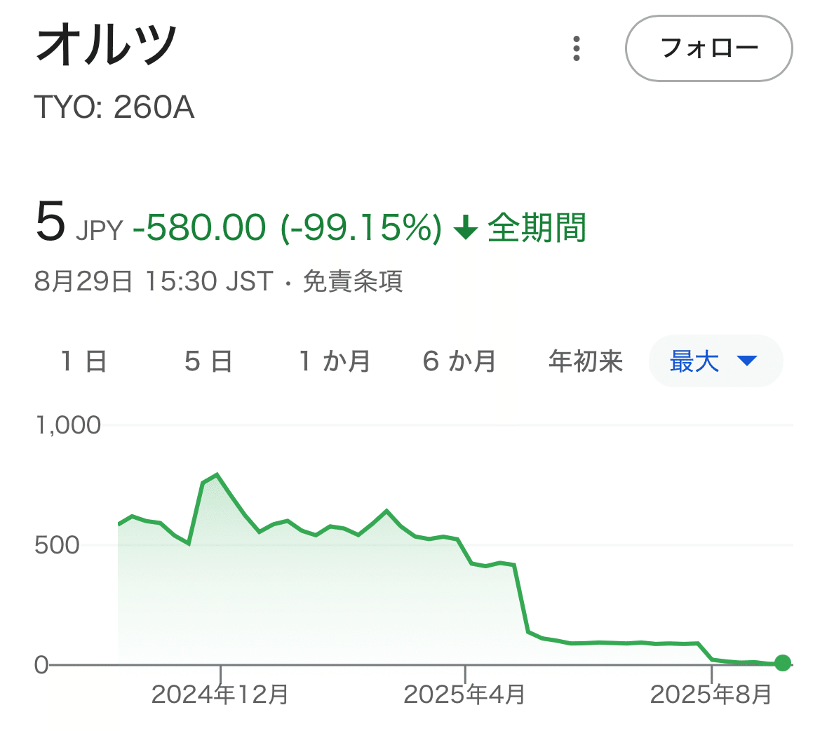 不正会計のオルツ、臨時株主総会は延期に―元VCが現場で見た説明と限界｜リッキー@世界一周中