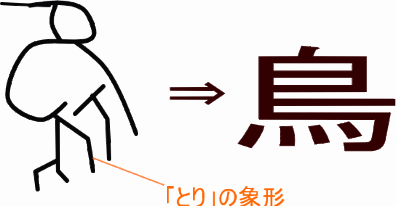 第7回 鳥が語源の言葉 翆野 大地 Note