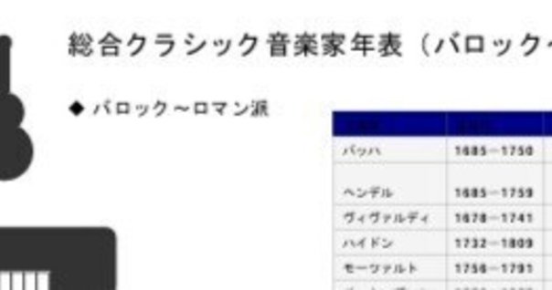 音楽書案内 音楽之友社 最新名曲解説全集｜さくら Music office