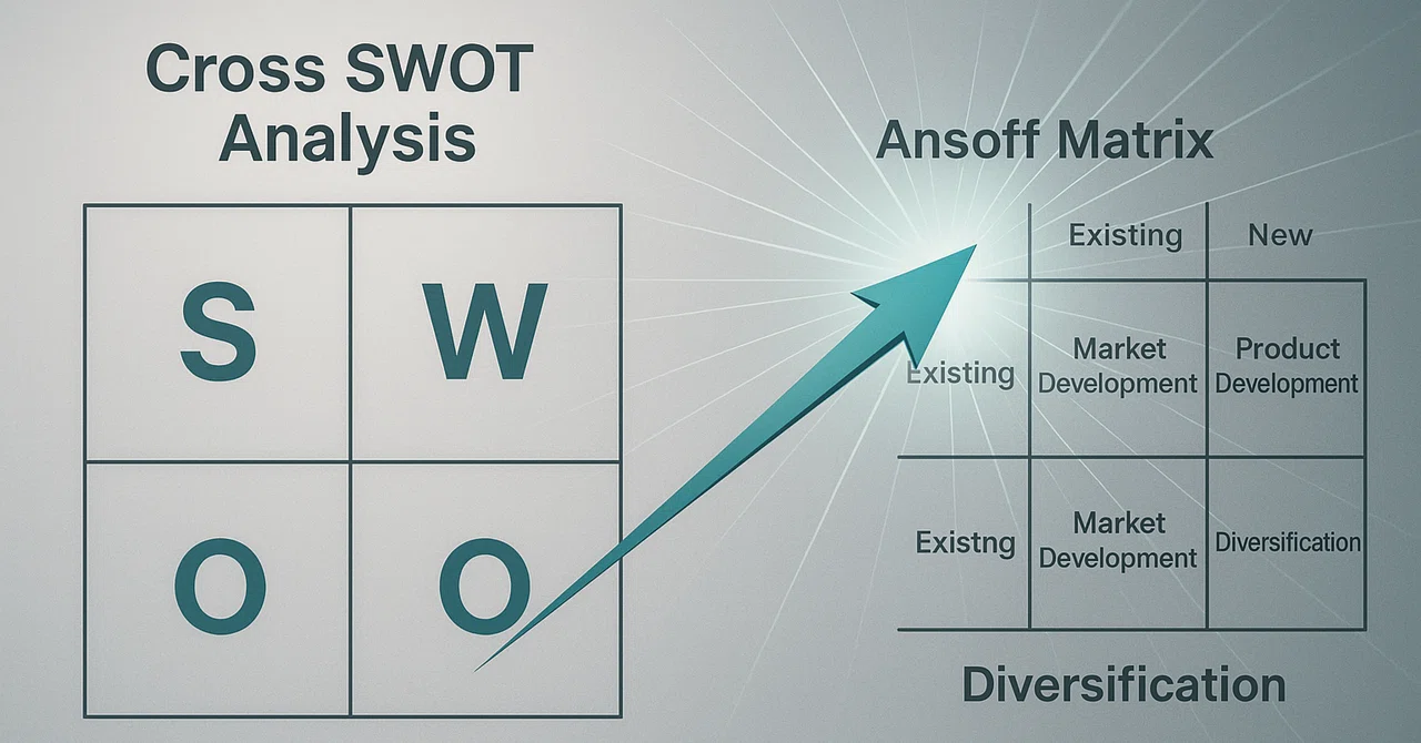 Trilogy Swot 180 [Series Part 5: The Technique of Deriving a Breakthrough Strategy ...