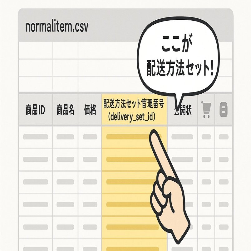 配送方法セット：楽天市場の配送方法セットはnormalitem.csvでどの項目