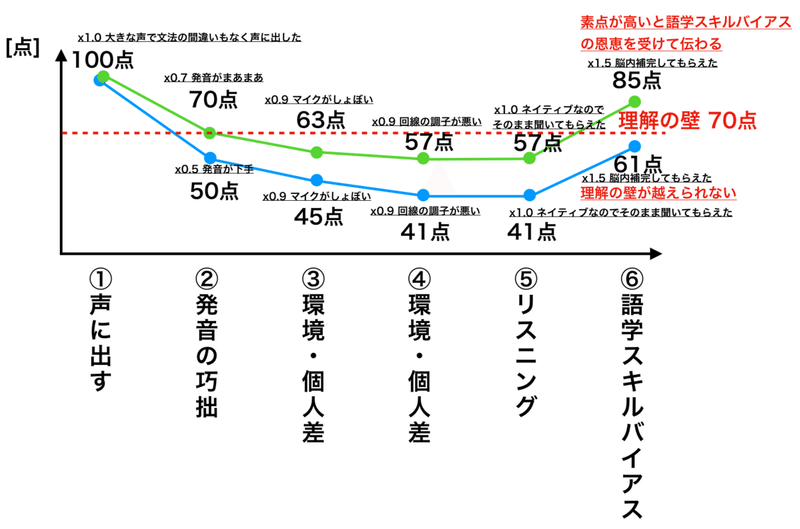 英語 これ によって