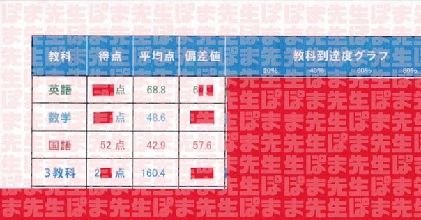 最新原本未使用！2024年8月度入室・マンスリー6年サピックス成績報告書解答用紙 優秀層〜苦手層まで役立つ】6年6月マンスリー確認テスト算数解説
