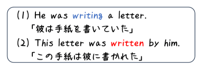 英文法解説 テーマ６ 分詞 第１回 現在分詞と過去分詞って時制の話じゃないんだよ タナカケンスケ プロ予備校講師 英語 映像字幕翻訳家 Note