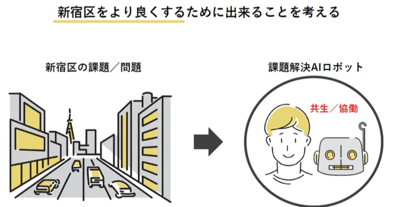 クラーク記念国際高等学校 東京キャンパス様「WOZEDプログラム」