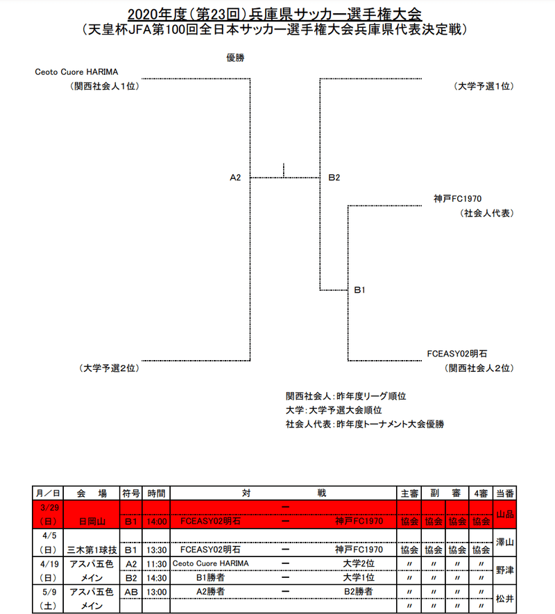 天皇杯予選 サッカー天皇杯の予選をまとめました コロナの影響も きゃべつx Note 天皇杯予選 サッカー天皇杯の予選をまとめました コロナの影響も きゃべつx Note