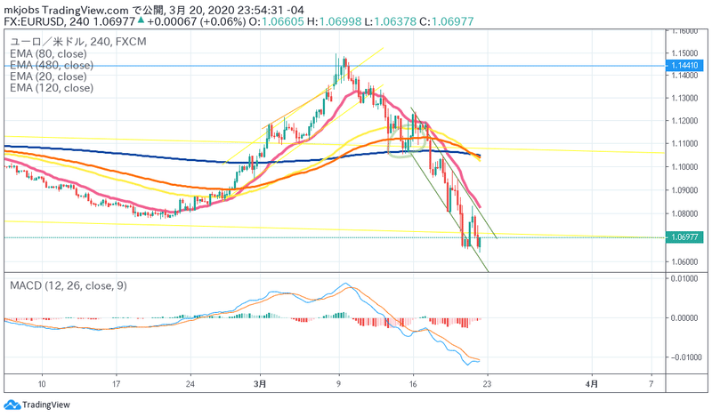 タートルズ 一貫した手法と感情によるトレード障害 来週の戦略も記載 まきひら Note