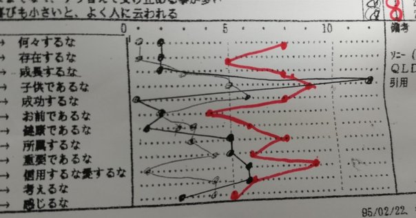 自分の中の禁止令を解く方法｜メルシーさん