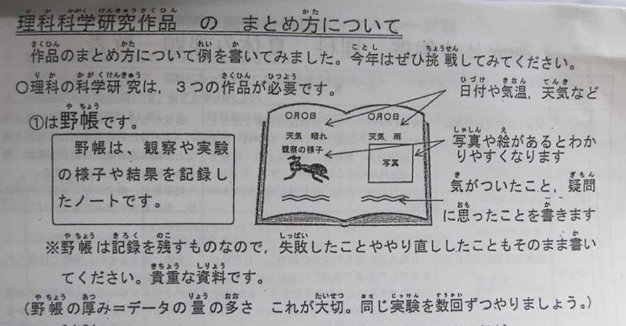 自由研究に必要なもの その 野帳 やちょう サトケンのnote特別支援研究所 Note