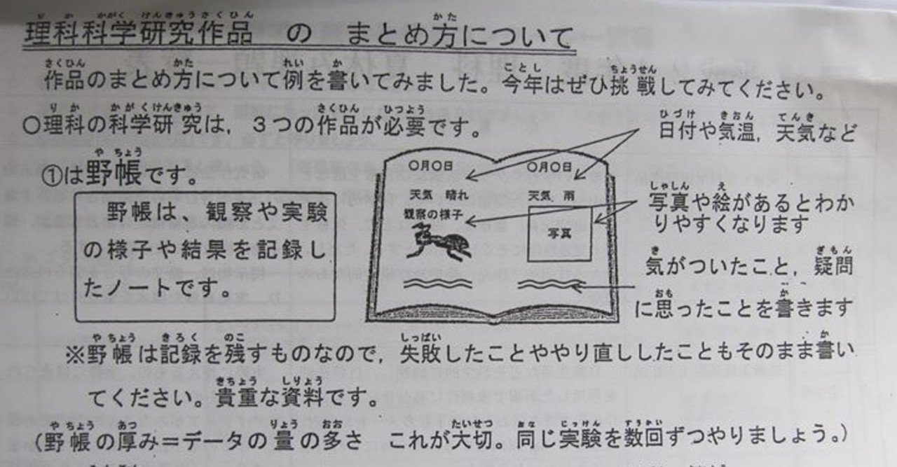 自由研究に必要なもの その 野帳 やちょう サトケンのnote特別支援研究所 Note