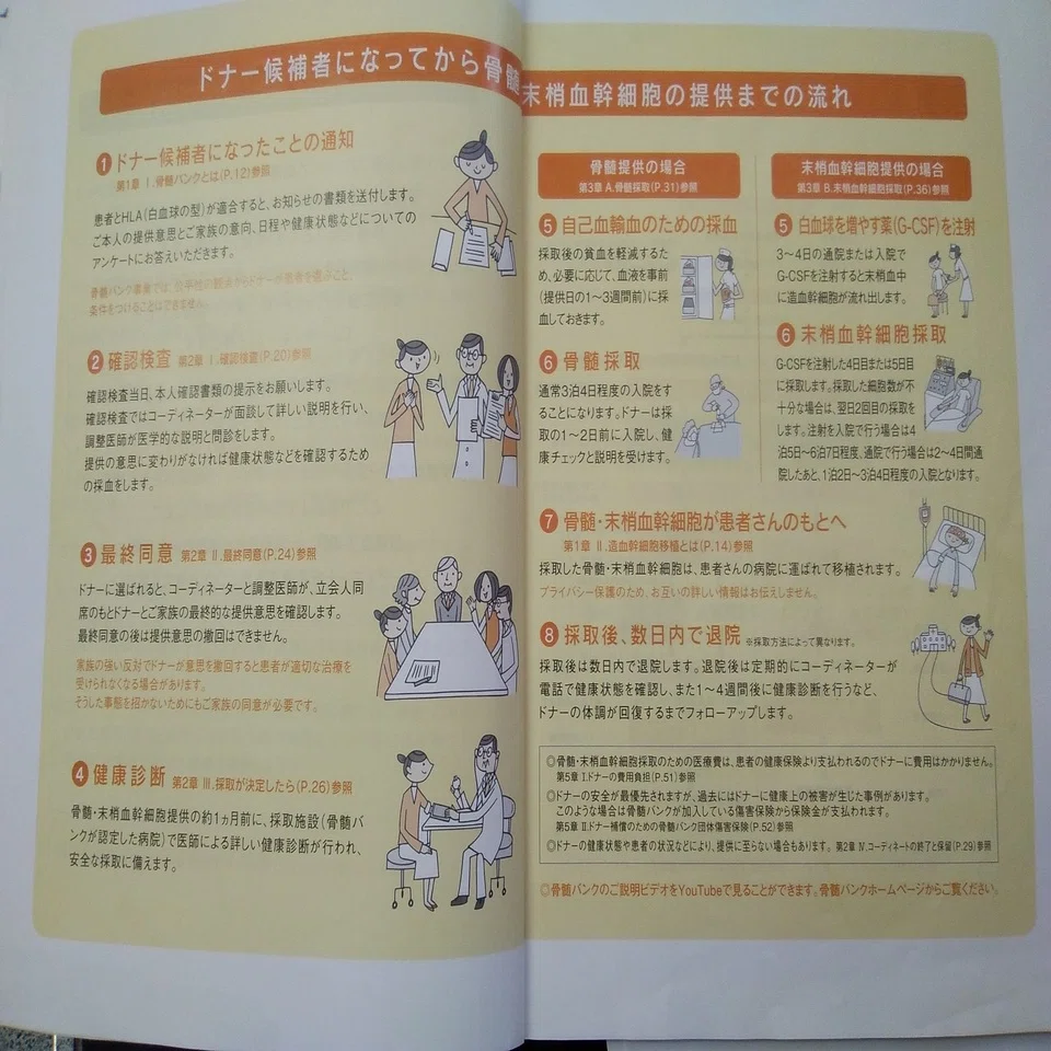 ドナー 反対