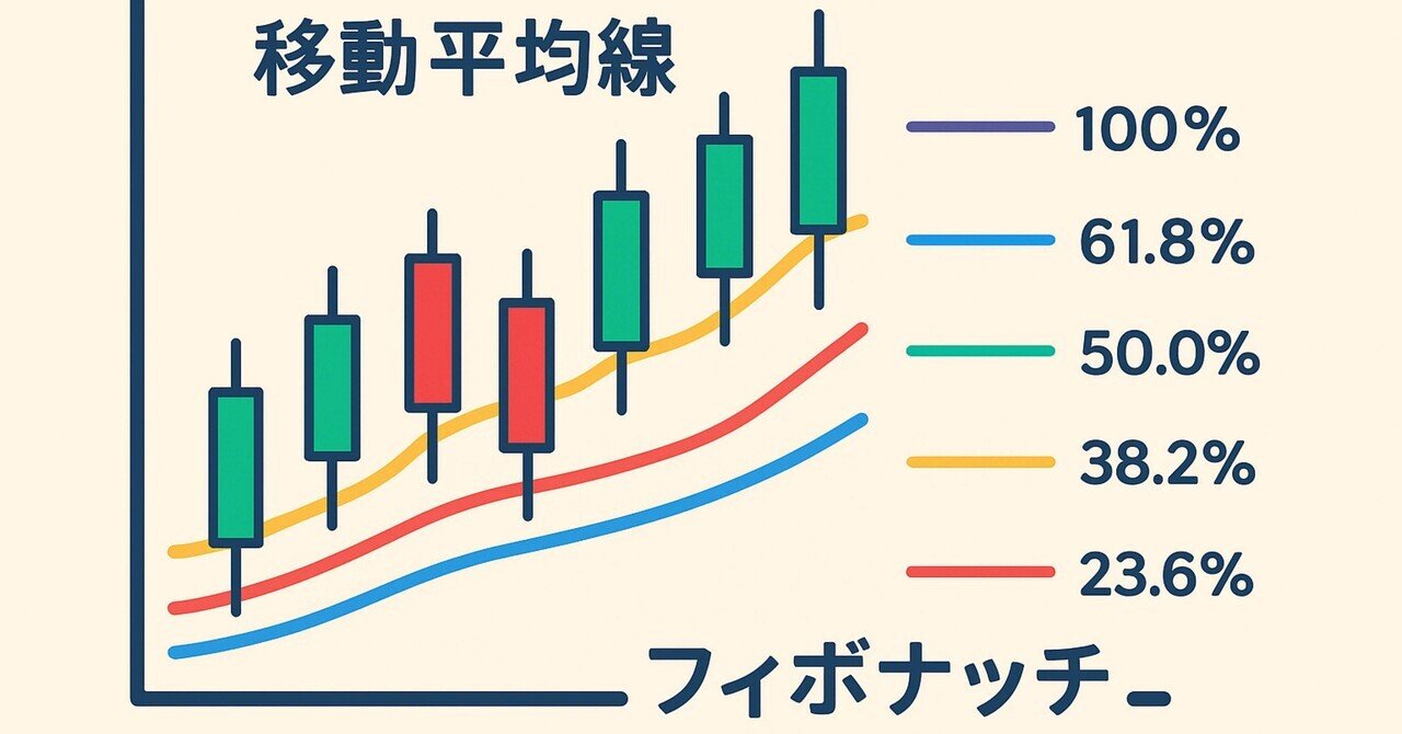 9、MT5の解説パート⑥平均線やフィボナッチ編！🐾｜にゃんこ式•ここから始める海外FX。