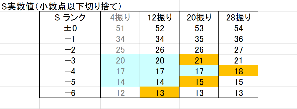 鈍いカビゴンのs調整 Ramune Hazuki Note 鈍いカビゴンのs調整 Ramune Hazuki Note