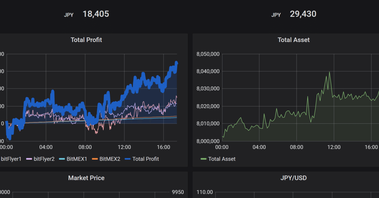 Influxdb Grafana Conoha Vpsで仮想通貨取引口座の損益グラフを管理する くもすけ Note