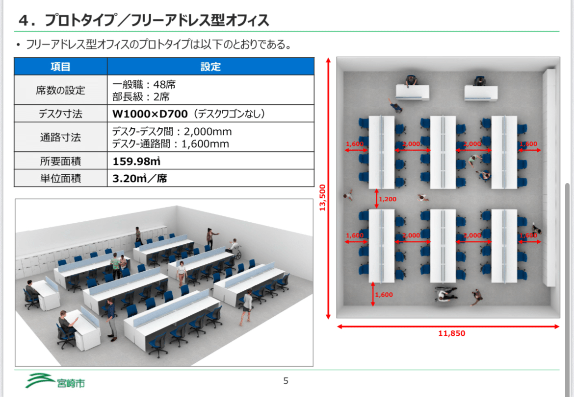 R7製図課題〉庁舎の執務室の計画｜ご飯のお供