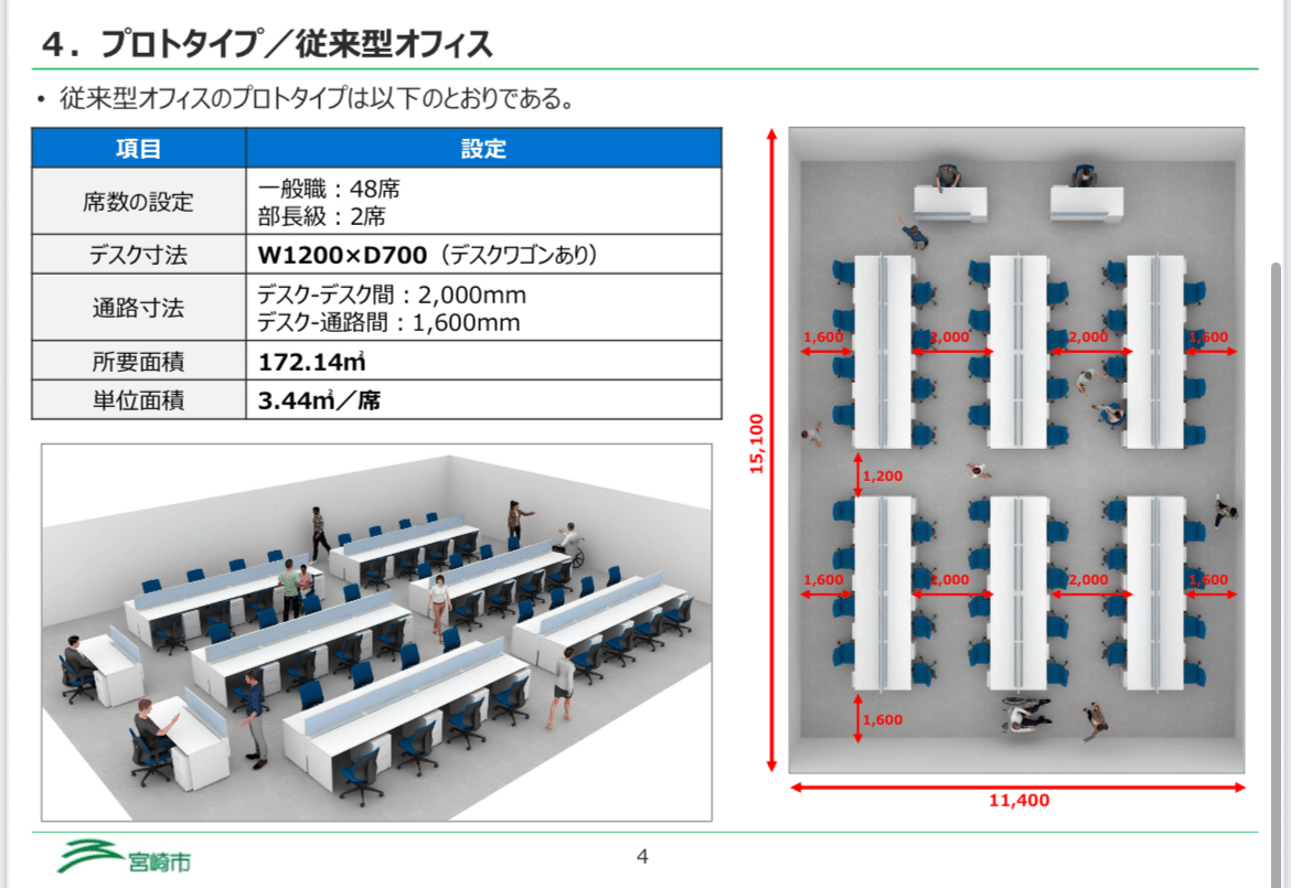 R7製図課題〉庁舎の執務室の計画｜ご飯のお供
