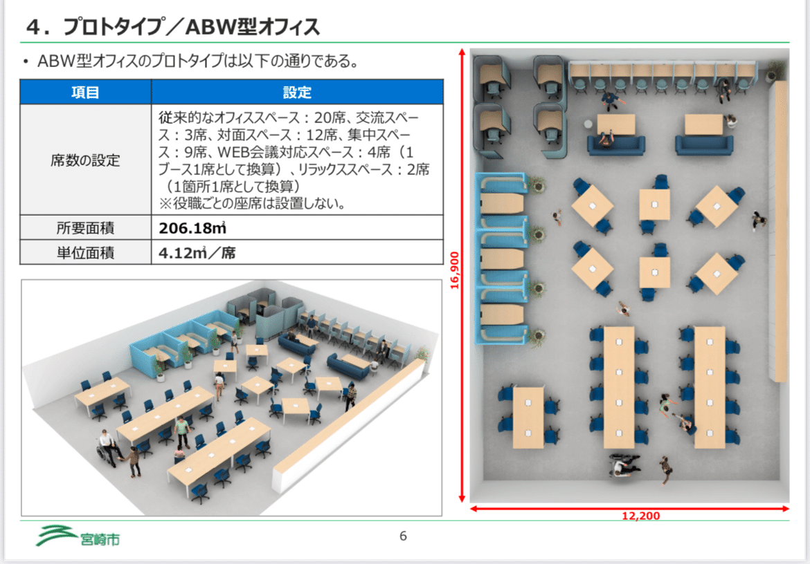 R7製図課題〉庁舎の執務室の計画｜ご飯のお供