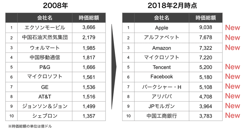 全社戦略_ver1_0_-_Google_スライド