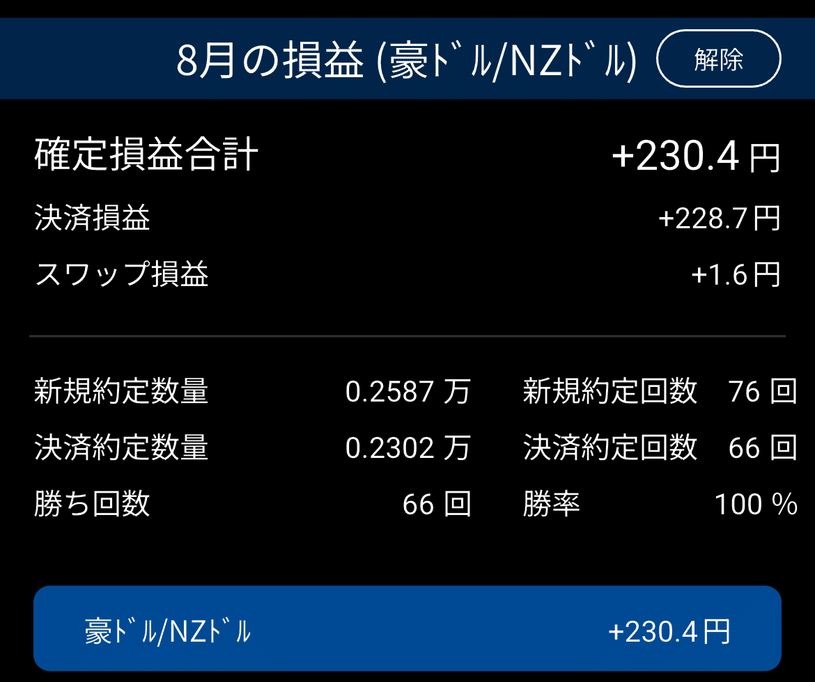 FXの自動売買は詐欺？実際の利益はどのぐらいか検証してみた‼️｜やくし / Money Life Designer 📔✨