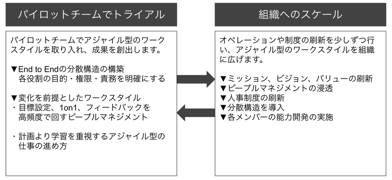 アジャイル組織_-_Google_スライド