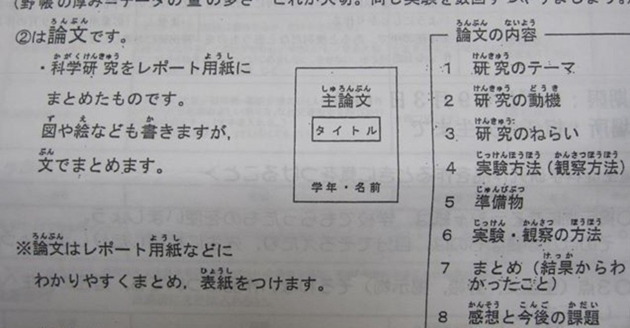 自由研究に必要なもの その 論文 ろんぶん サトケンのnote特別支援研究所 Note