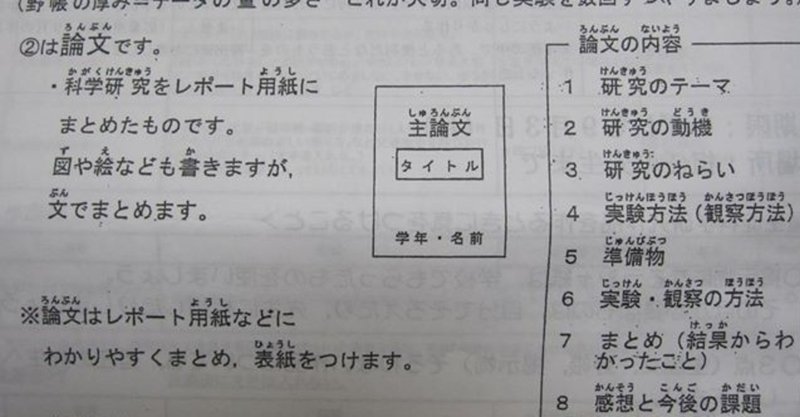 夏休みの自由研究に必要なもの　　　　　　　　～その②論文（ろんぶん）～