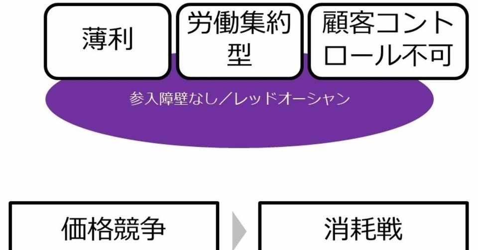 なぜ 出版社のウェブメディア には未来がないのか 前編 消耗戦に陥る構造 水野隆 編集者 Note