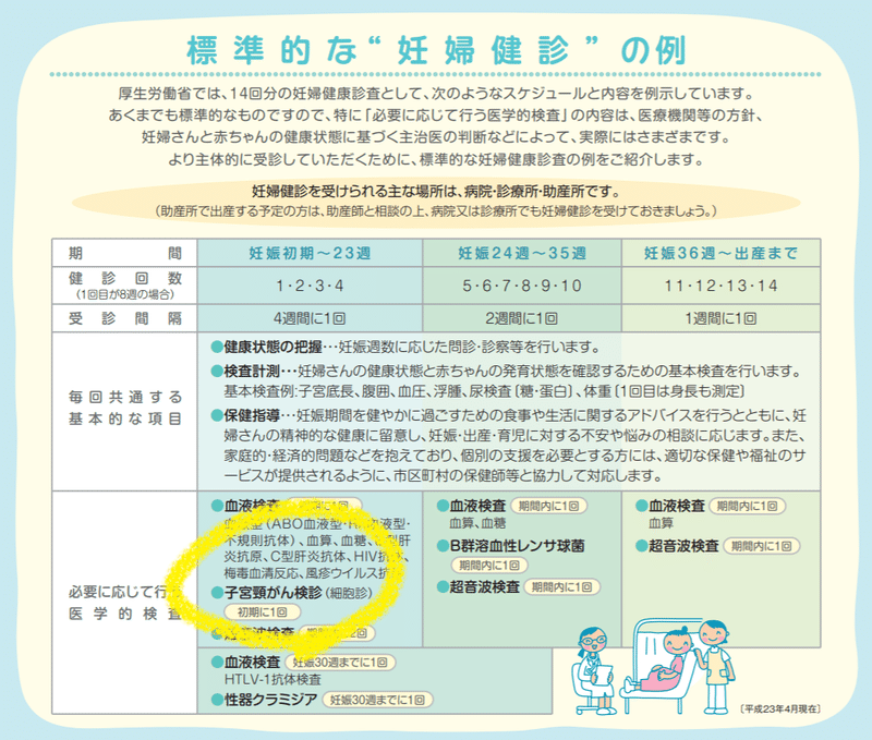 子宮頸がん検診で病変疑いだったので精密検査を受けた 結果陰性 とめこ Note