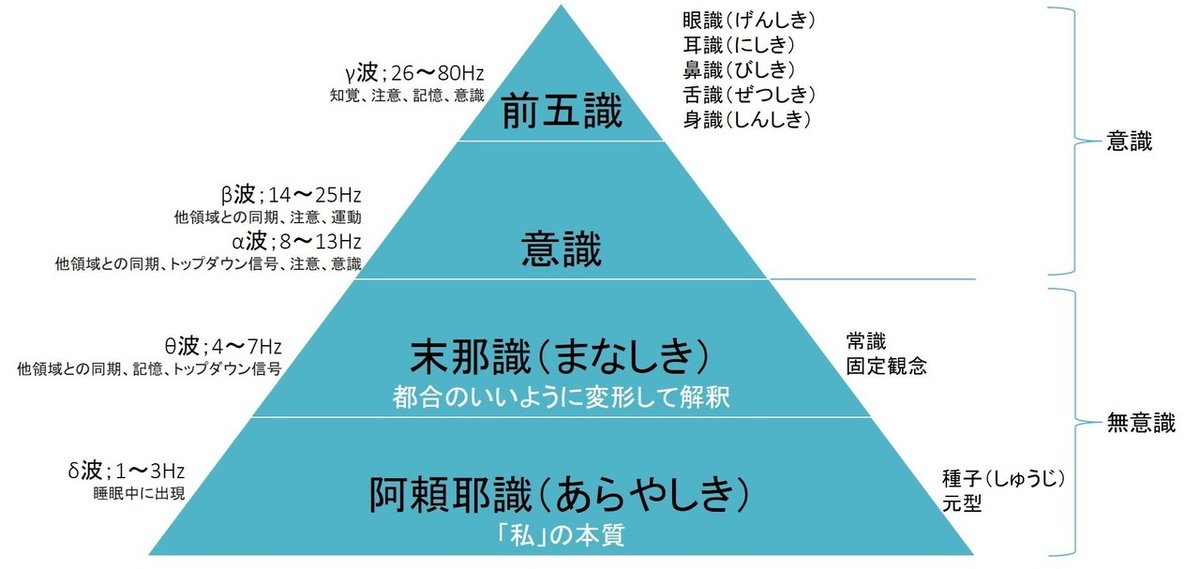 200307_唯識図