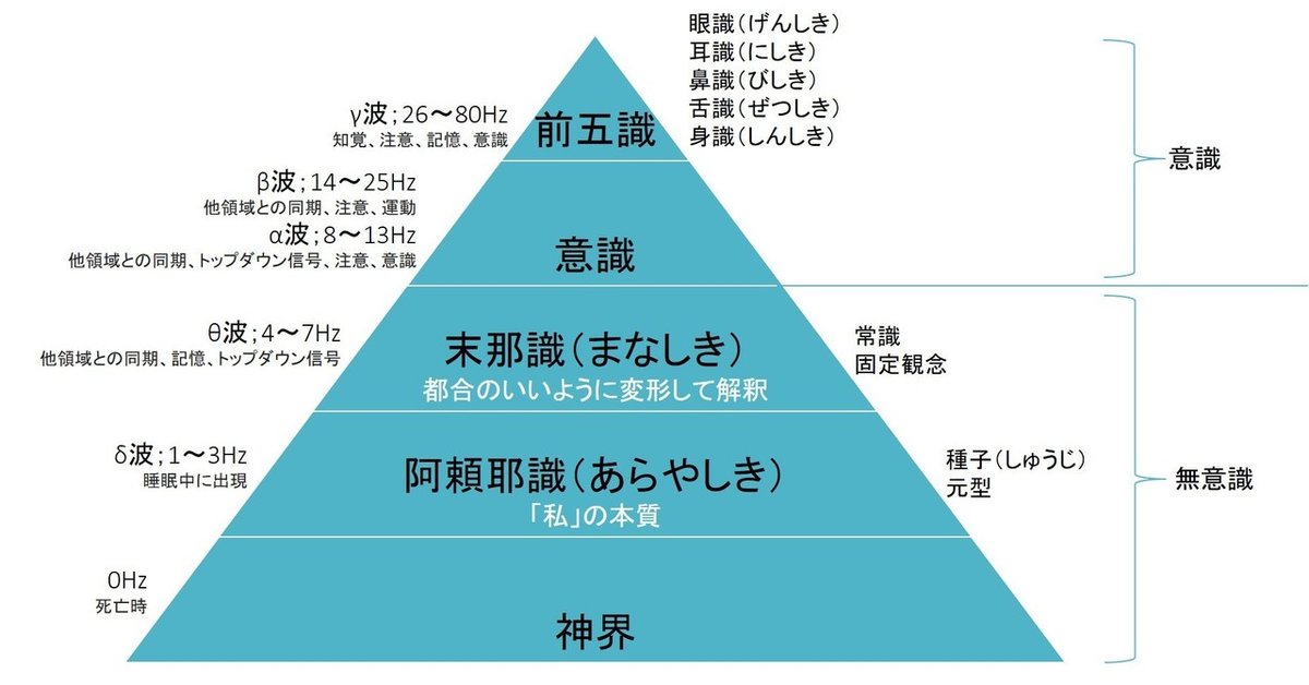 200321_唯識拡張図