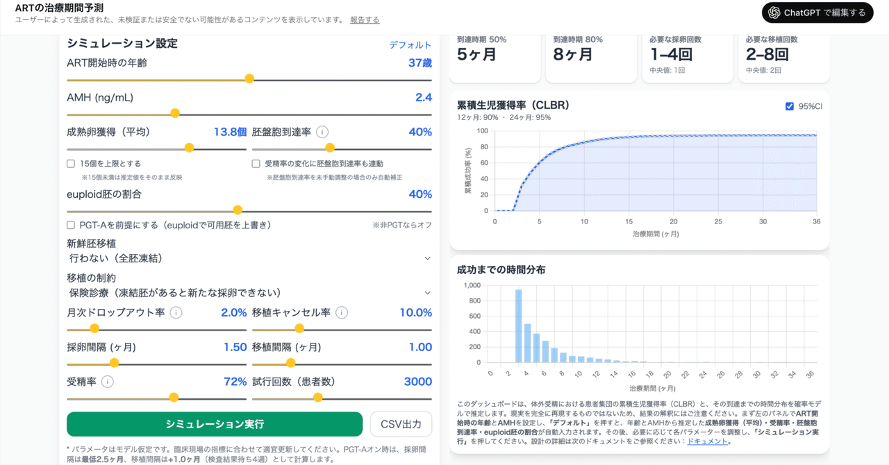 不妊治療】「ART治療期間予測シミュレーター」で「私たちの治療