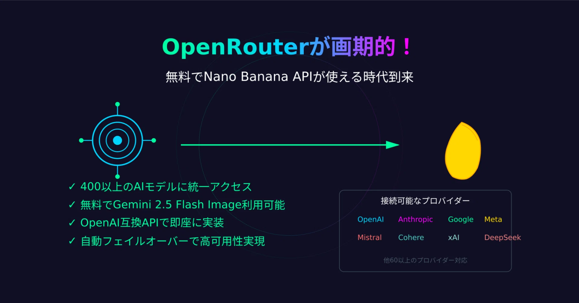 OpenRouterで無料AI画像生成！Nano Banana APIが革命的すぎる件