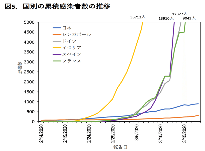 コロナ罹患者数