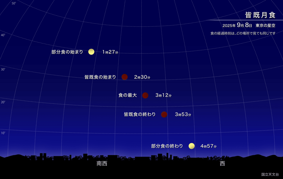 地球は丸い 〜アリストテレスの見た皆既月食〜｜星のソムリエ