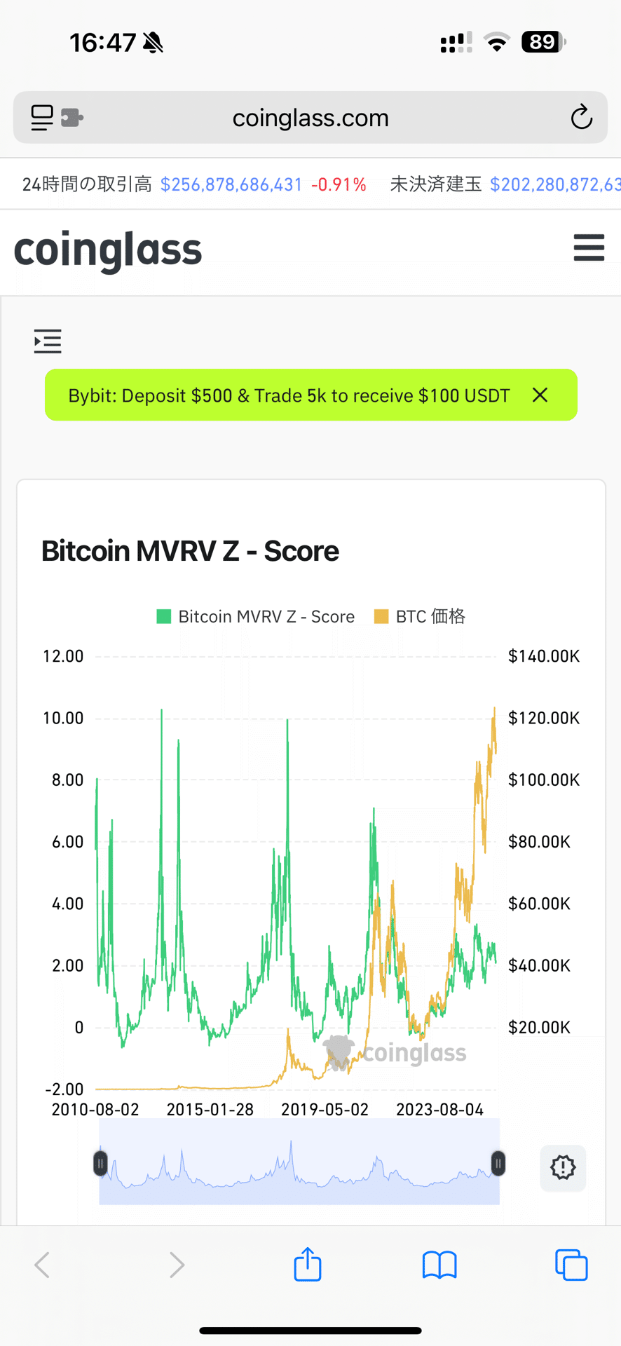 ビットコイン投資を始める前に知っておきたいMVRV Z-Scoreの